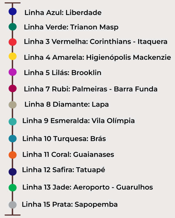 Localização das redes